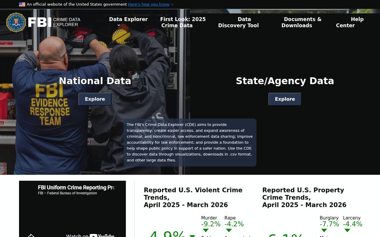 Acadia Parish criminal history FBI Crime Data Explorer source